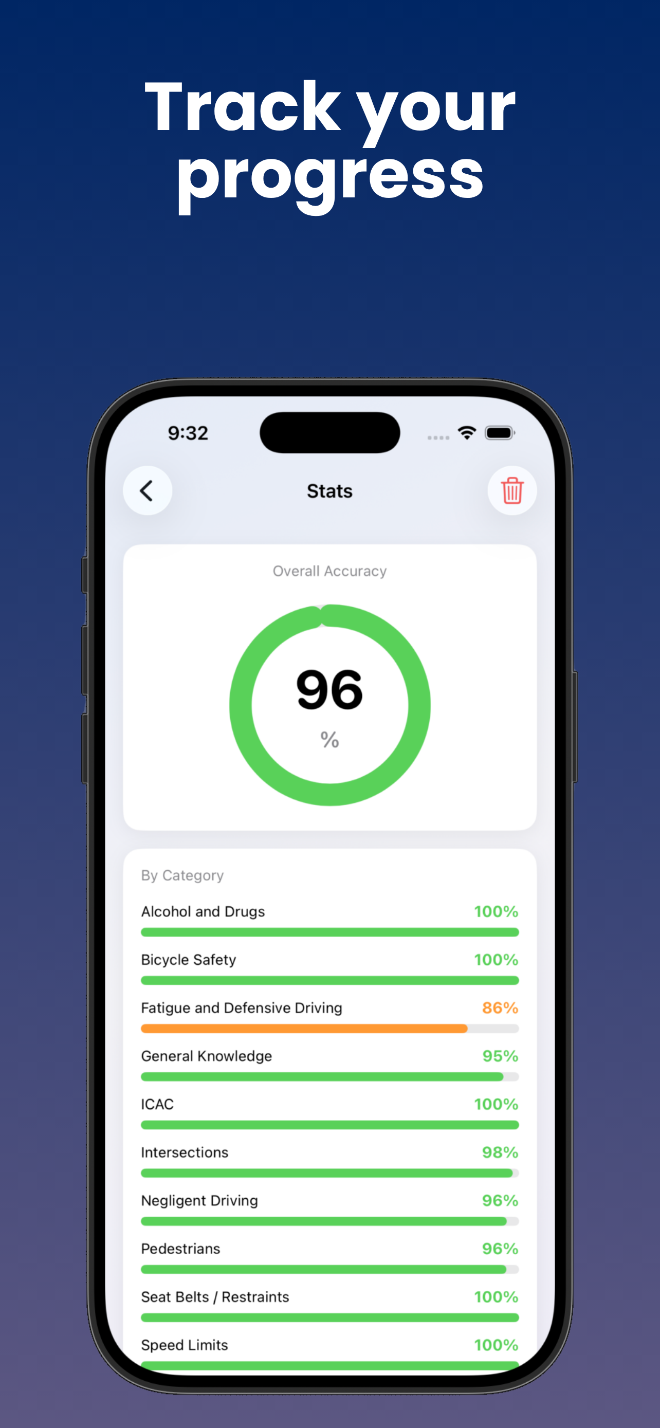 DrivePrep NSW stats screen showing accuracy by category and mock test history